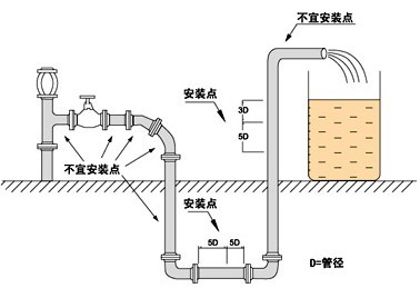 涡街流量计安装