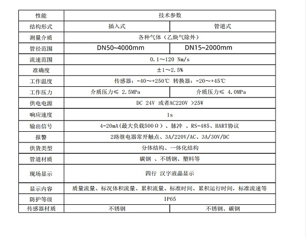 热式流量计 参数