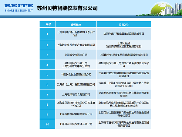 油烟监测系统-名称需要改成苏州贝特智能仪表有限公司_13