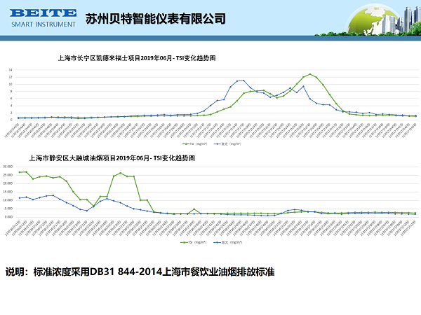 油烟监测系统-名称需要改成苏州贝特智能仪表有限公司_14