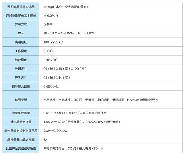 定量控制器参数