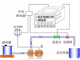 定量控制系统