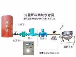 批量控制系统