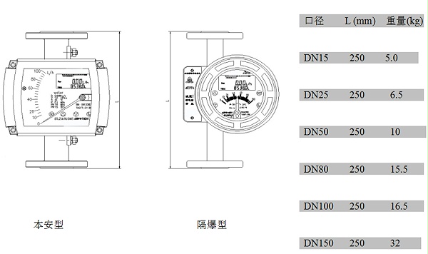 金属管浮子流量计内衬FEP型外形尺寸及重量