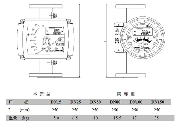 防腐型金属管转子流量计标准型外形尺寸及重量