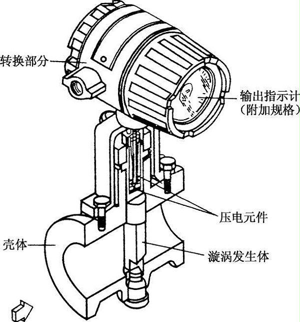 涡街流量计常见六种故障
