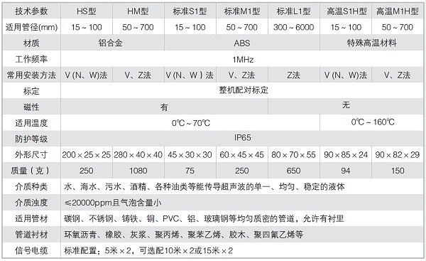 手持式超声波流量计-技术参数