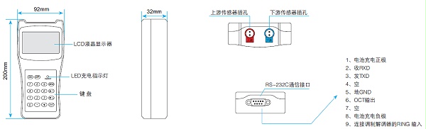 手持式超声波流量计-主机机械尺寸图