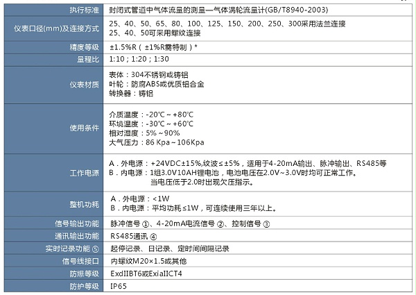 气体涡轮流量计参数