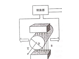 电磁流量计的正确计算公式(亲测)