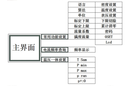 涡街流量计菜单结构