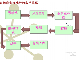 太阳能电池片的生产工艺流程