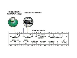 涡街流量计频率与流量的关系