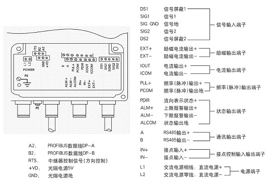 分体式电磁流量计接线