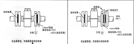 励磁电流线