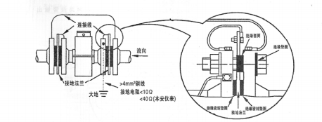 输出与电源线