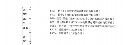 安装连接的信号电缆图