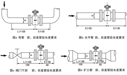 智能电磁流量计外部接线