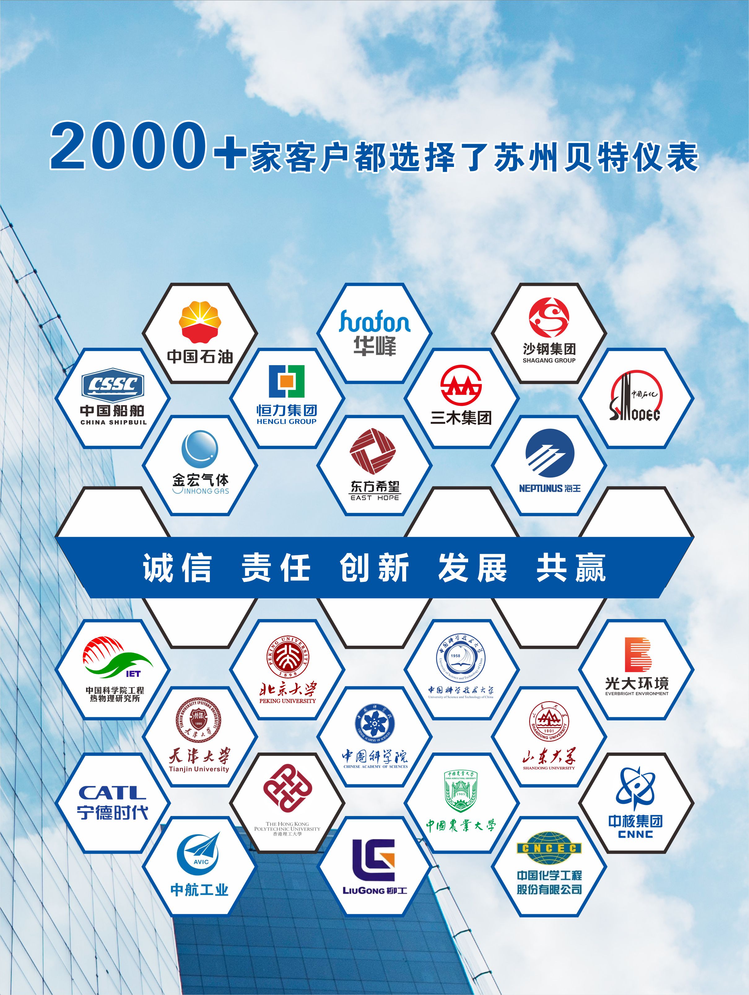2000+家客户都选择了贝特智能仪表 以品质取胜  用服务打动人心