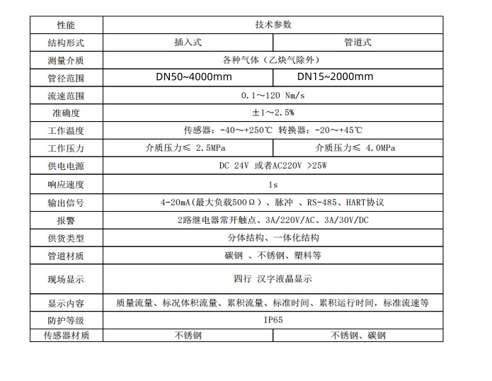 热式流量计 参数