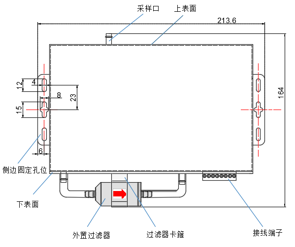 尘埃粒子计数器（在线粉尘仪）