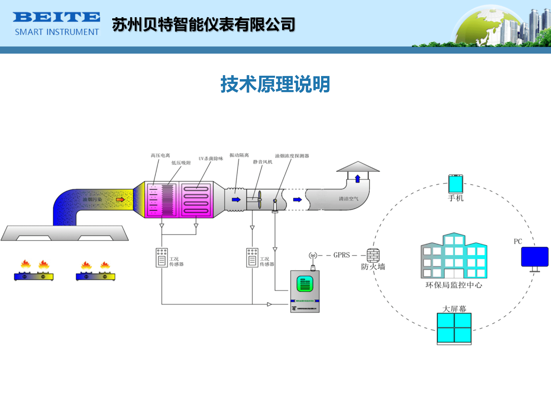 油烟监测系统-名称需要改成苏州贝特智能仪表有限公司_07