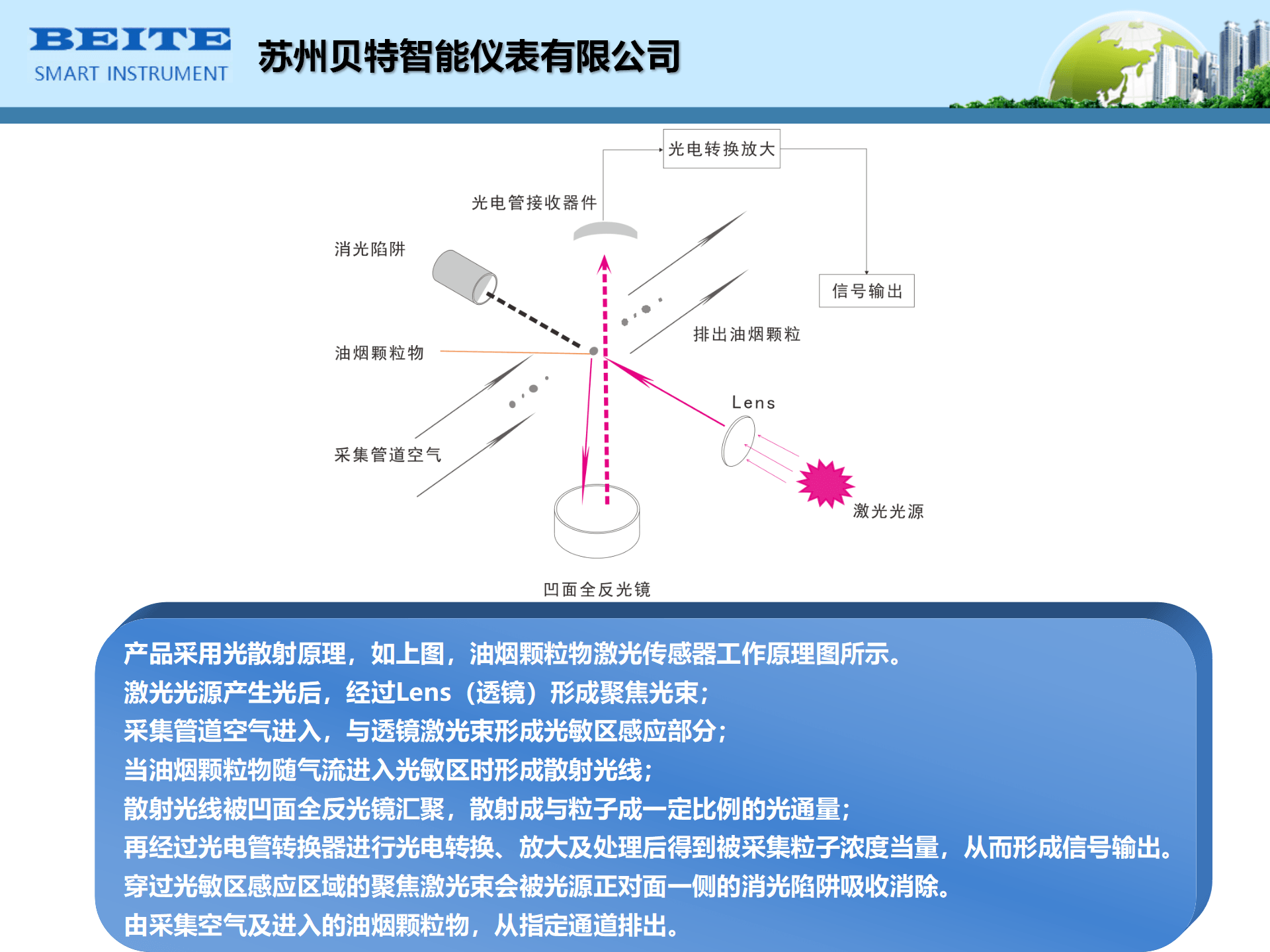 油烟监测系统-名称需要改成苏州贝特智能仪表有限公司_09