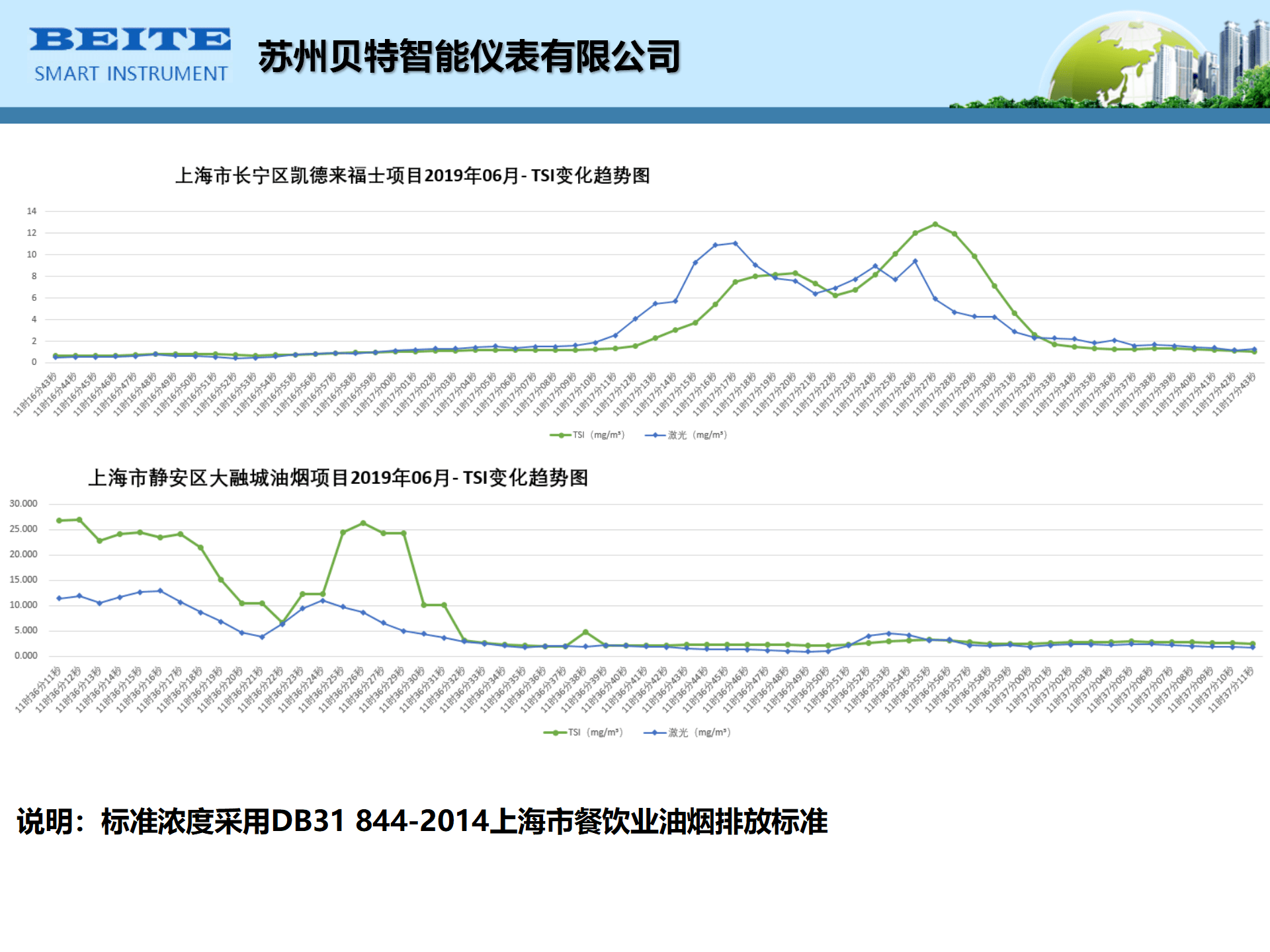 油烟监测系统-名称需要改成苏州贝特智能仪表有限公司_14