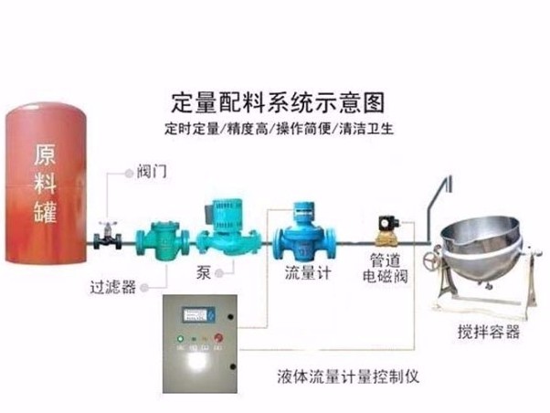 批量控制系统