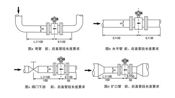 电磁流量计怎么调流量大小