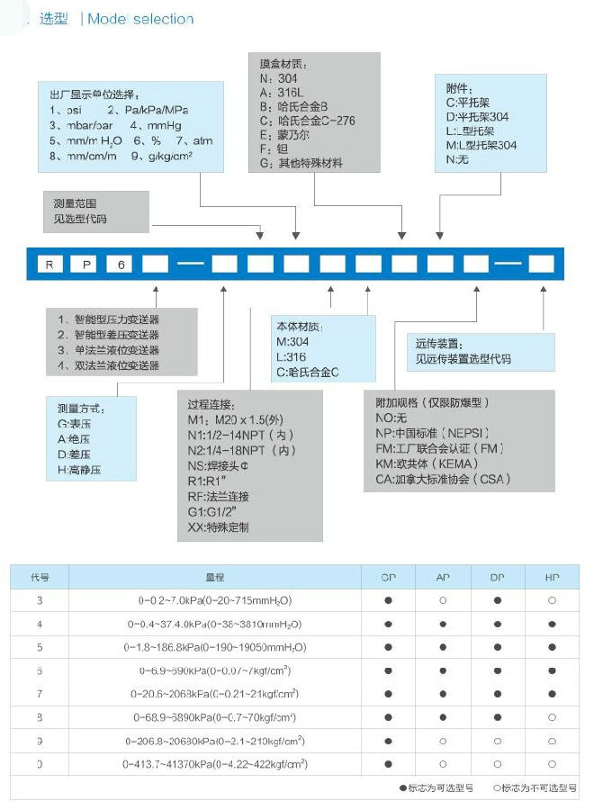 压力变送器参数