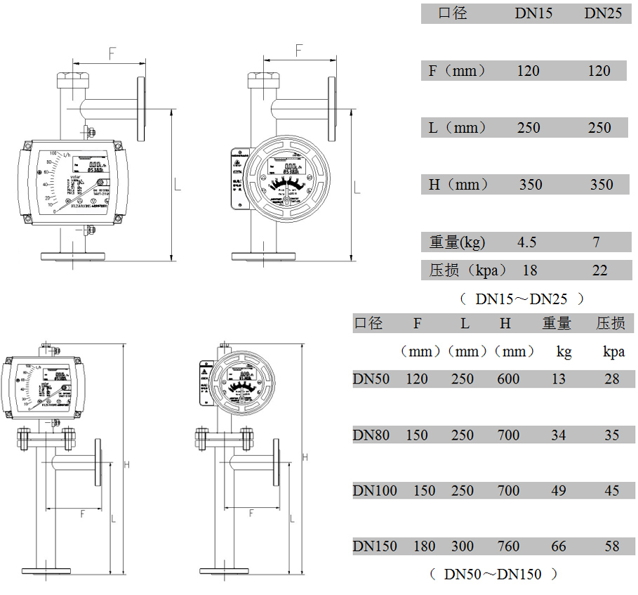 金属管浮子流量计下进侧出型：外形尺寸、重量及压损