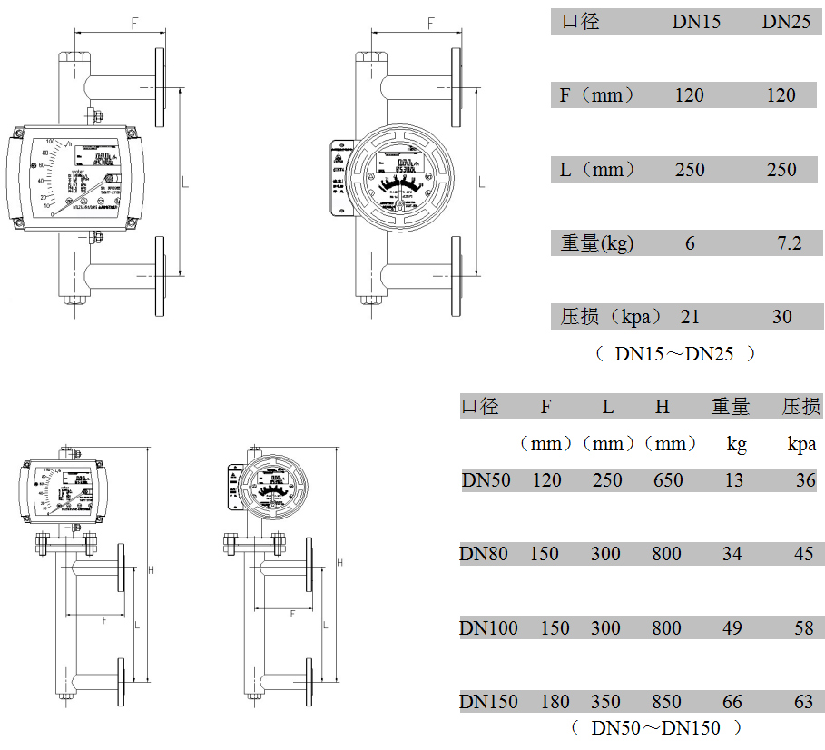 金属管浮子流量计侧进侧出型：外形尺寸、重量及压损