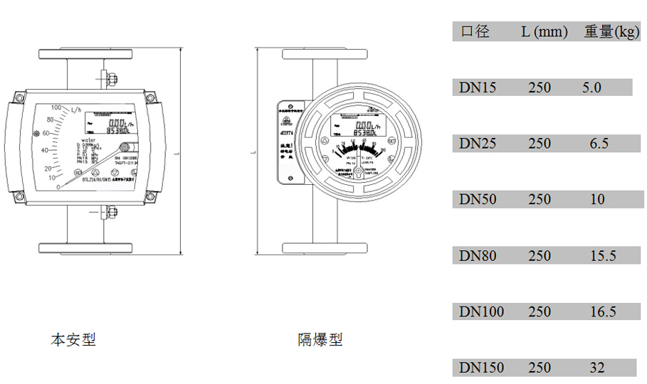 不锈钢金属管浮子流量计内衬FEP型外形尺寸及重量