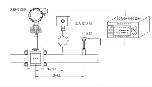 一体化涡街流量计