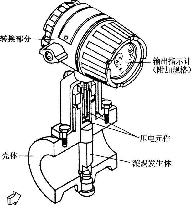 涡街流量计常见六种故障