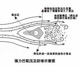 涡街流量计常见故障