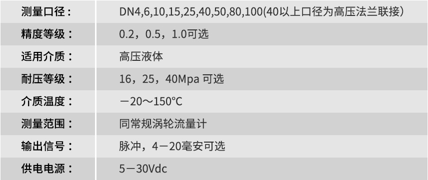 液体涡轮流量计参数