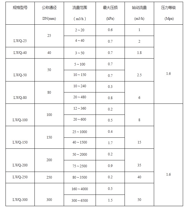 智能气体涡轮流量计参数