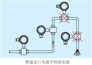 传感器的装置