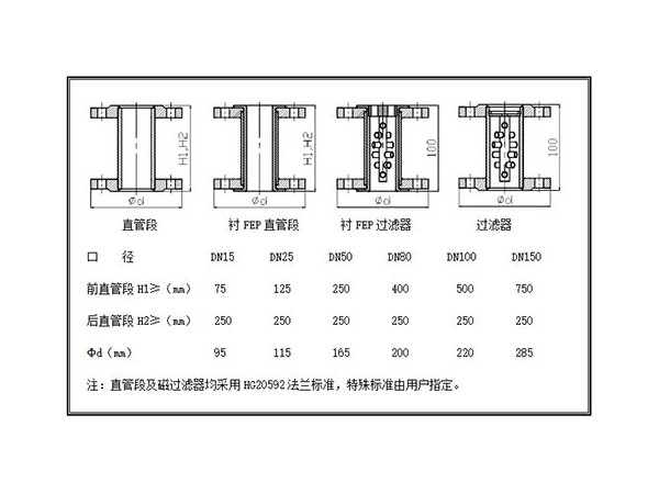 金属管转子流量计安装图