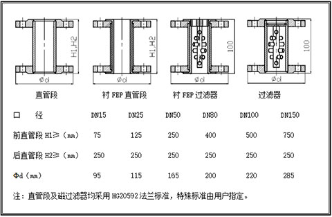 磁过滤器及直管段外形尺寸图