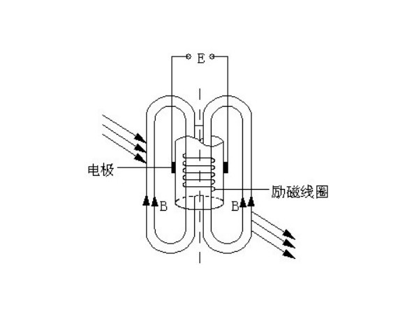 插入式电磁流量计的正确安装方式(附：说明书.pdf)
