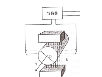 电磁流量计的正确计算公式(亲测)