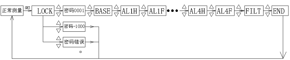 投入式流量计44444444444