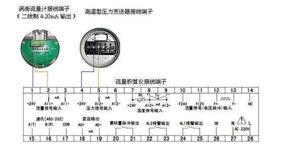 涡街流量计频率与流量的关系