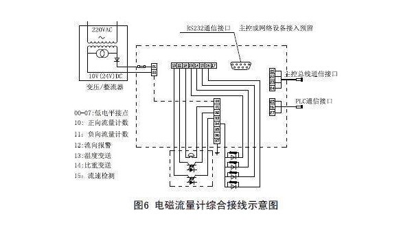 智能电磁流量计怎么接线?工程师分享"智能电磁流量计接线图"