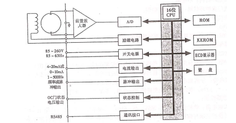 转换器电路结构组成